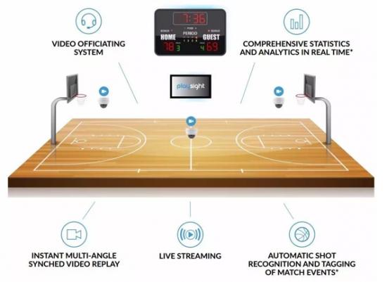  科技赋能训练，智能设备助力体能提升