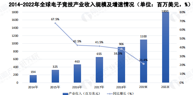  电竞数据分析应用，科学训练提升团队竞技水平